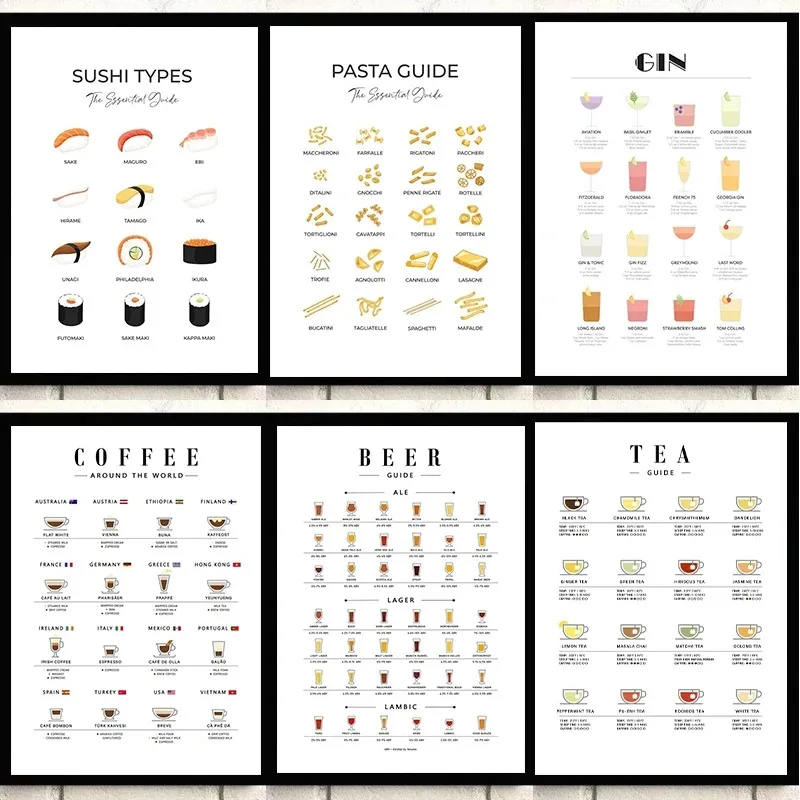 Affiches murales modernes pour - Coffee And Tea Lyrics avis et prix
